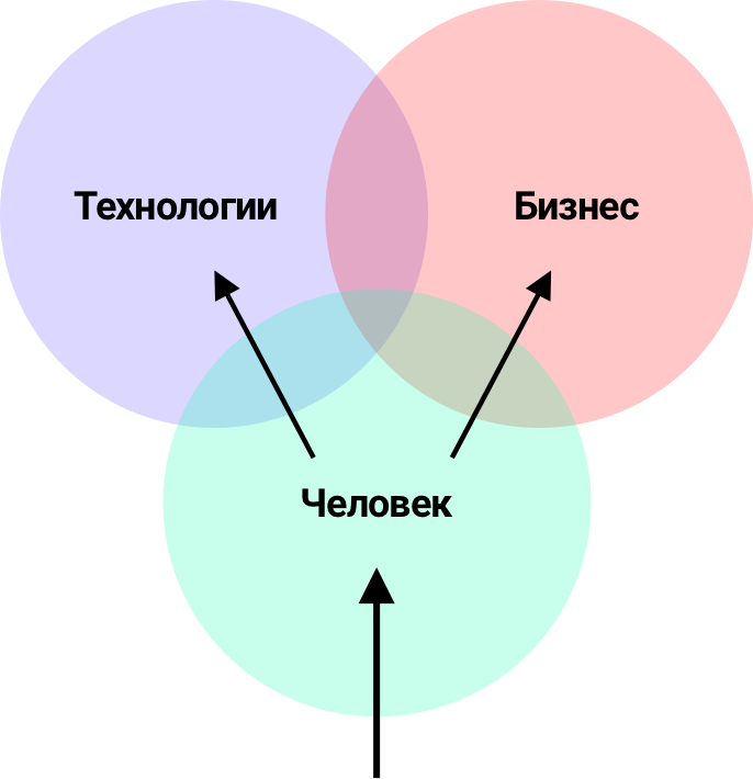 Этапы создания дизайн-проекта квартиры: что в него входит