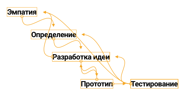 Что спросить у заказчика